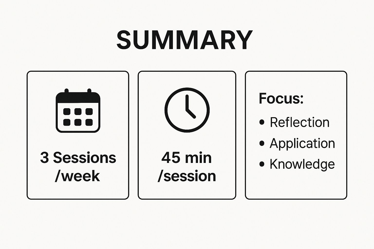 Different Bible Study Methods